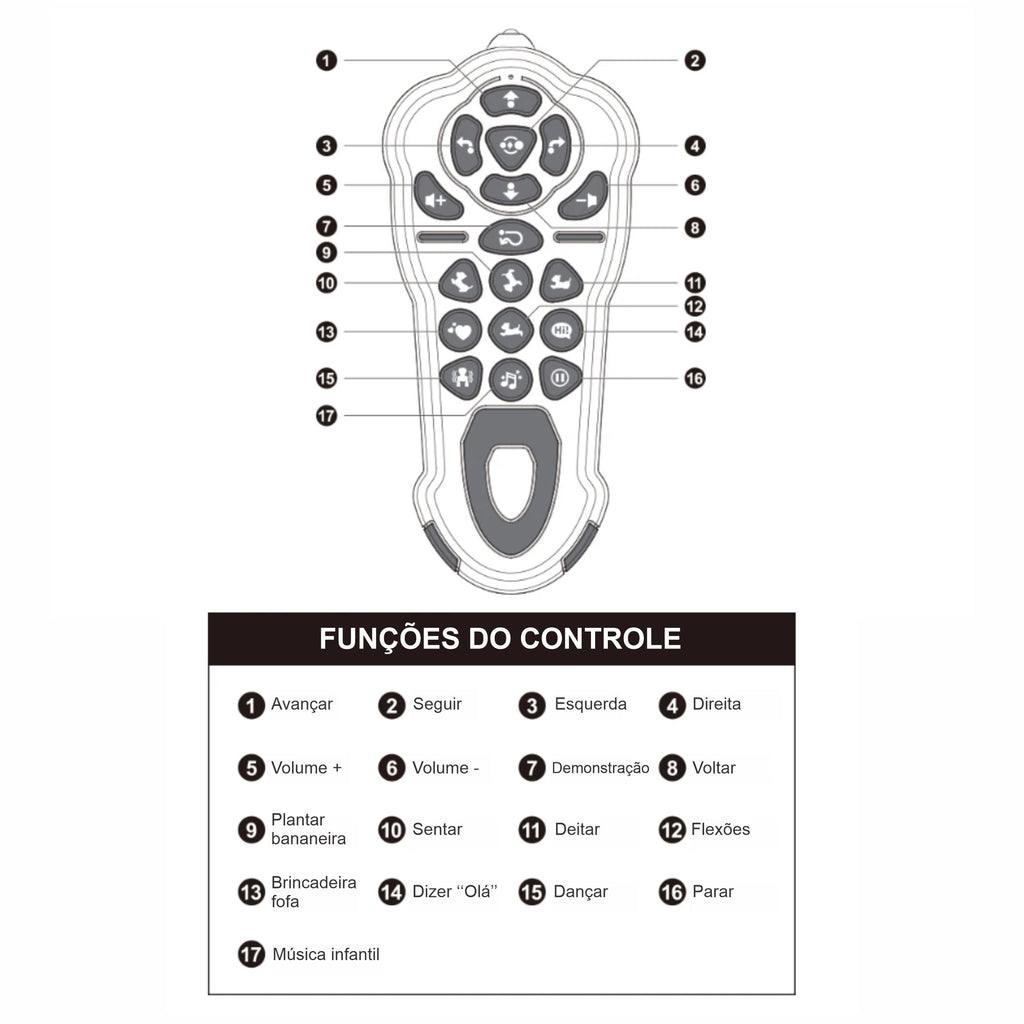 Brinquedo Cachorro Robô Bambino Brinquedo Cachorro Robo Bambino Loja do Bambino 