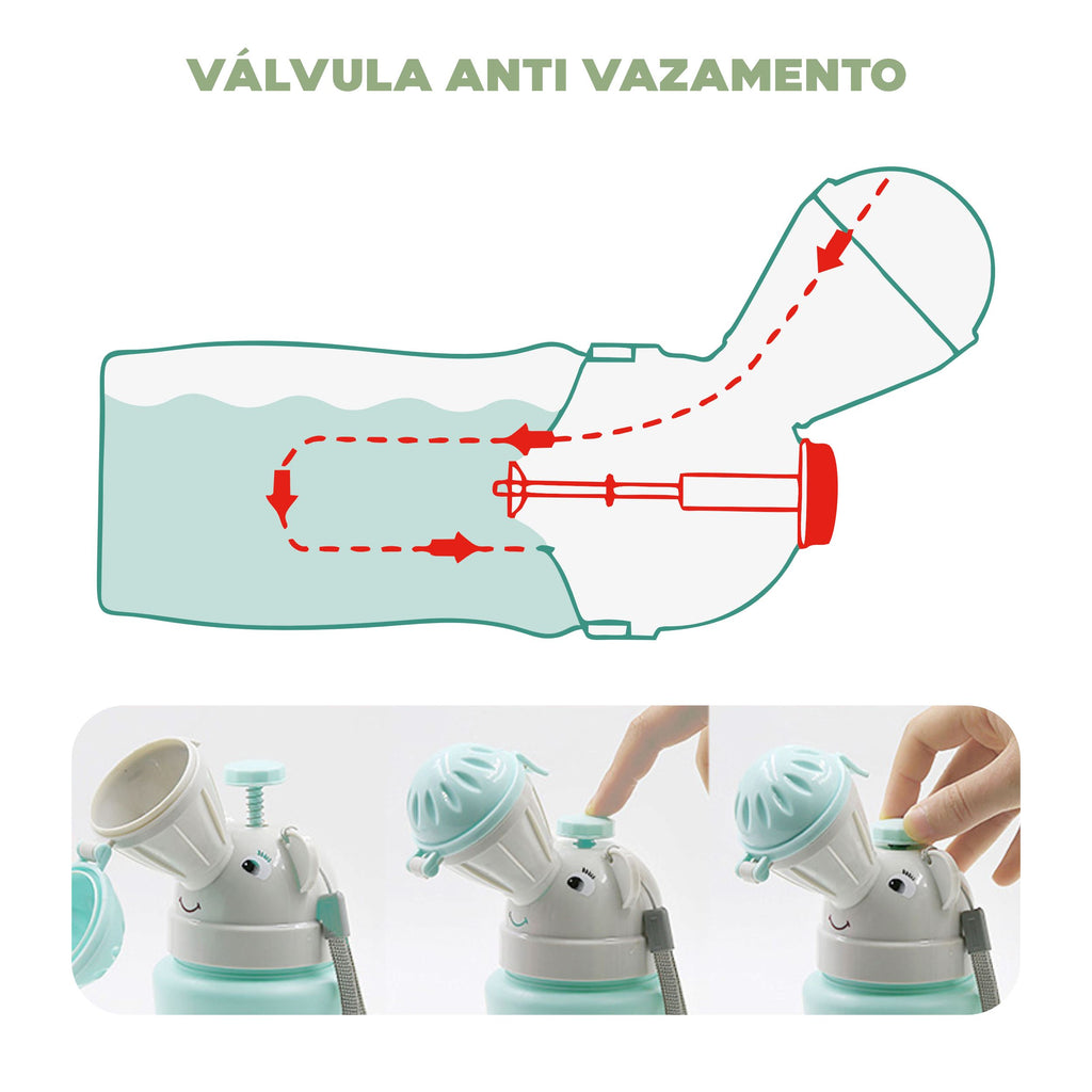 Penico Portátil Infantil Penico Portátil Infantil Loja do Bambino 