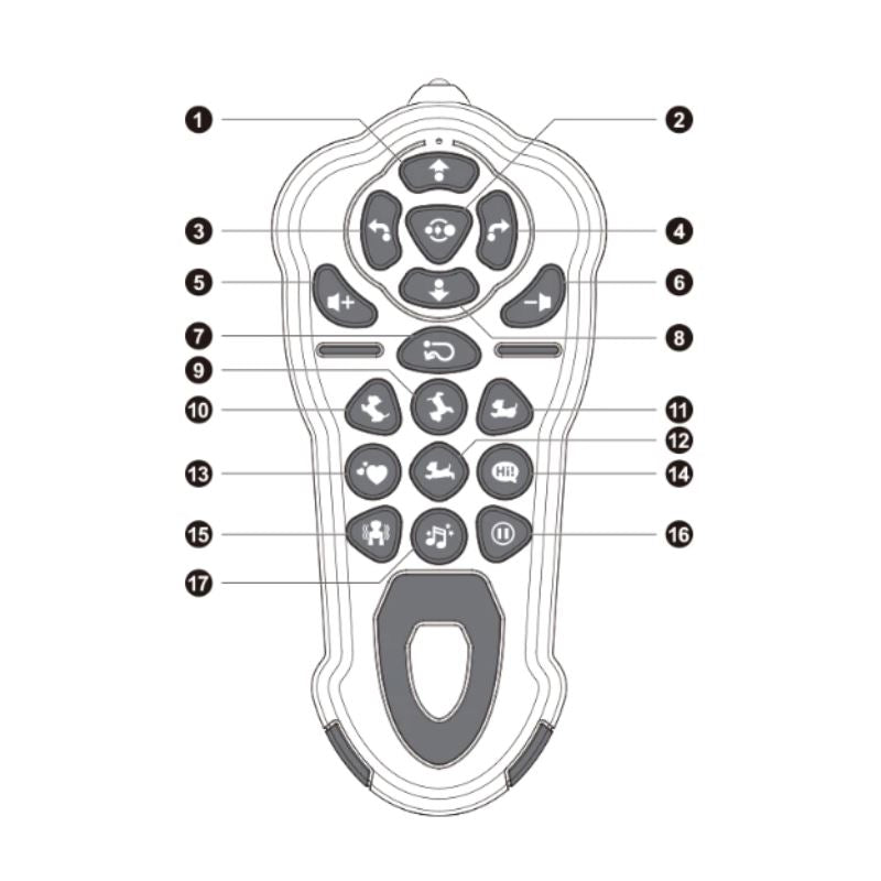 Brinquedo Cachorro Robô Bambino Brinquedo Cachorro Robo Bambino Loja do Bambino 